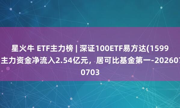 星火牛 ETF主力榜 | 深证100ETF易方达(159901)主力资金净流入2.54亿元，居可比基金第一-20260703